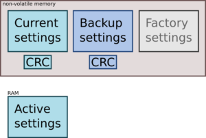 Memory & Settings: Settings in RAM and non-volatile memory