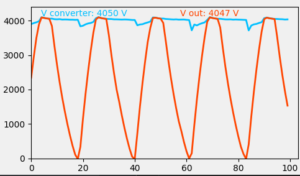 6.5 Hz, 4kV signal charging/discharging a 1.4nF capacitor.